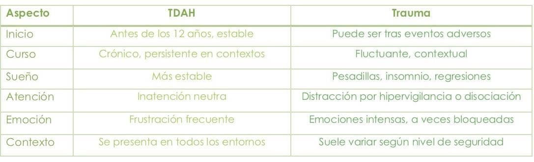 ¿TDAH o trauma? - Imagen 1